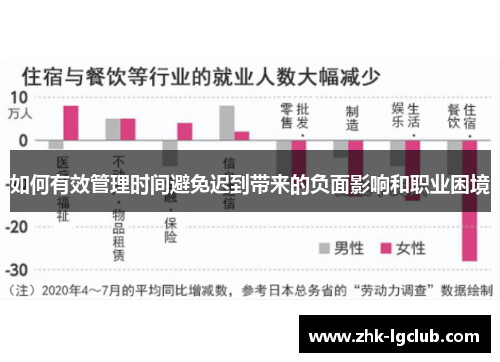 如何有效管理时间避免迟到带来的负面影响和职业困境