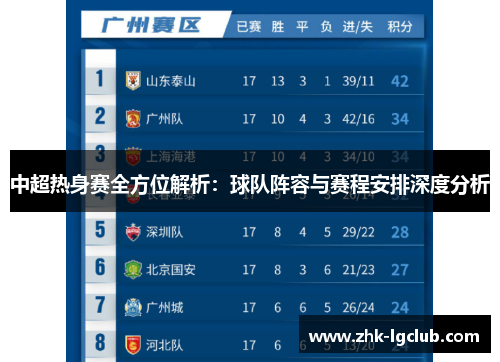 中超热身赛全方位解析：球队阵容与赛程安排深度分析