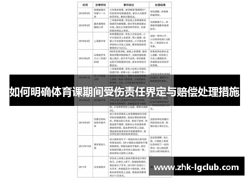 如何明确体育课期间受伤责任界定与赔偿处理措施