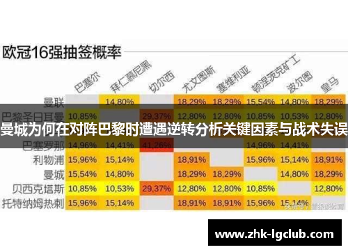 曼城为何在对阵巴黎时遭遇逆转分析关键因素与战术失误