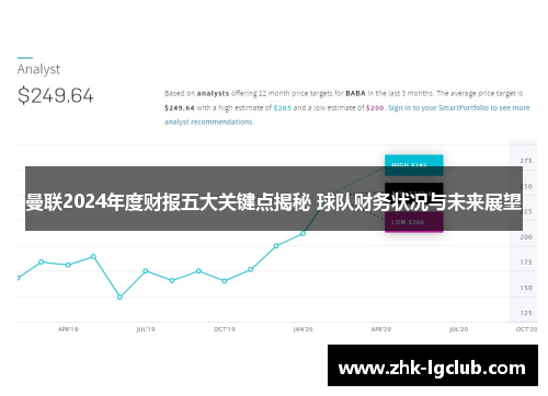 曼联2024年度财报五大关键点揭秘 球队财务状况与未来展望