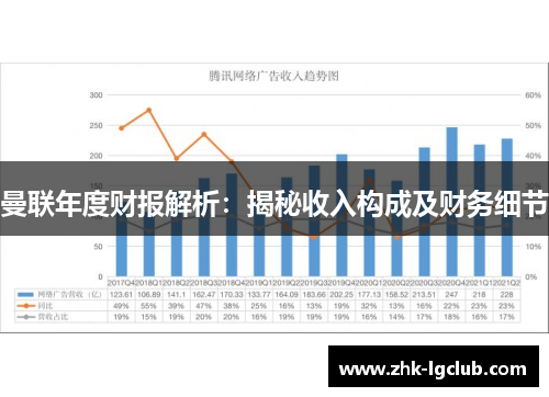 曼联年度财报解析：揭秘收入构成及财务细节