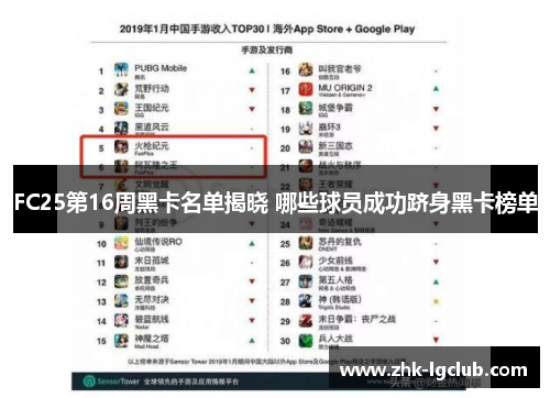 FC25第16周黑卡名单揭晓 哪些球员成功跻身黑卡榜单