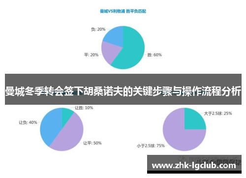 曼城冬季转会签下胡桑诺夫的关键步骤与操作流程分析