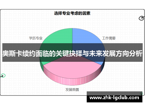 奥斯卡续约面临的关键抉择与未来发展方向分析