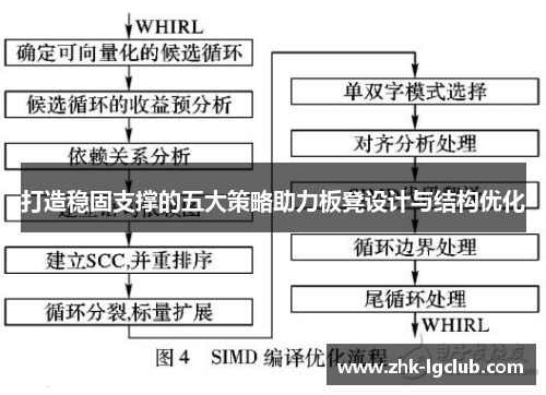 打造稳固支撑的五大策略助力板凳设计与结构优化