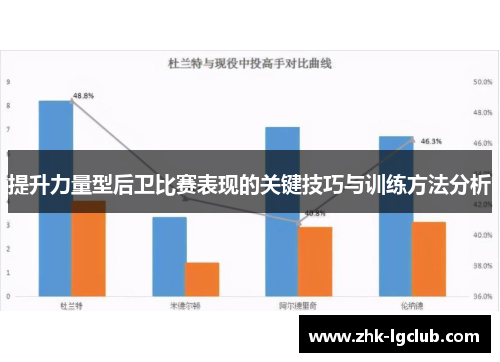 提升力量型后卫比赛表现的关键技巧与训练方法分析