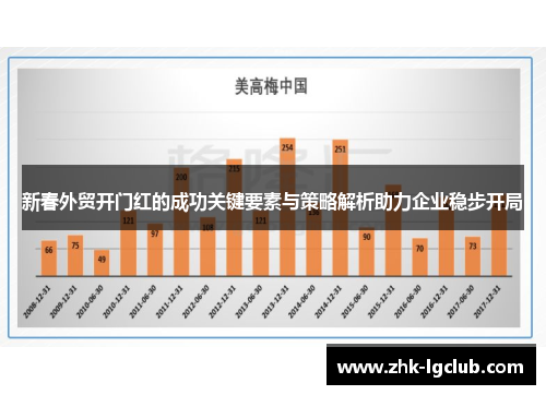 新春外贸开门红的成功关键要素与策略解析助力企业稳步开局