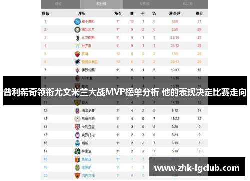 普利希奇领衔尤文米兰大战MVP榜单分析 他的表现决定比赛走向