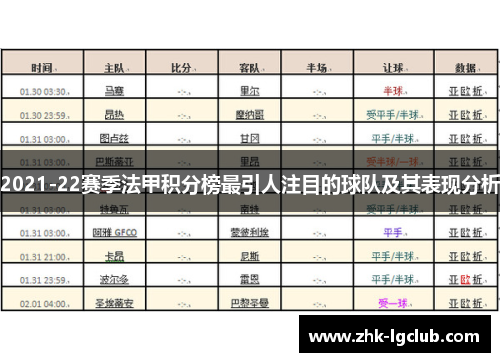 2021-22赛季法甲积分榜最引人注目的球队及其表现分析