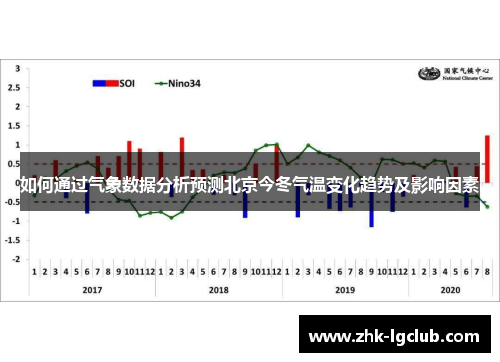 如何通过气象数据分析预测北京今冬气温变化趋势及影响因素