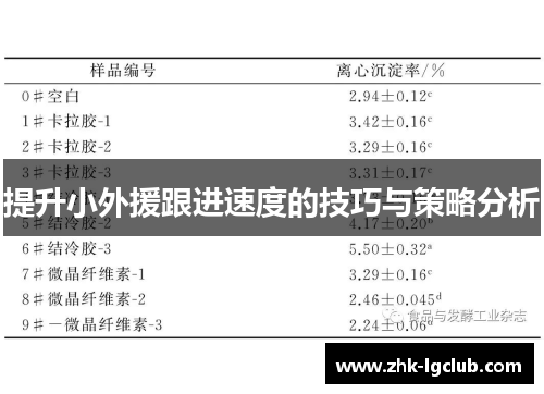 提升小外援跟进速度的技巧与策略分析