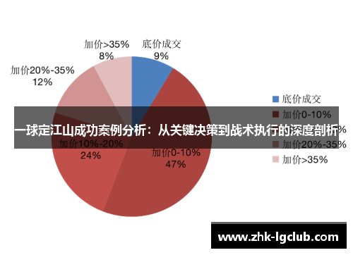 一球定江山成功案例分析：从关键决策到战术执行的深度剖析