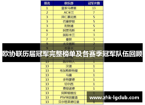 欧协联历届冠军完整榜单及各赛季冠军队伍回顾