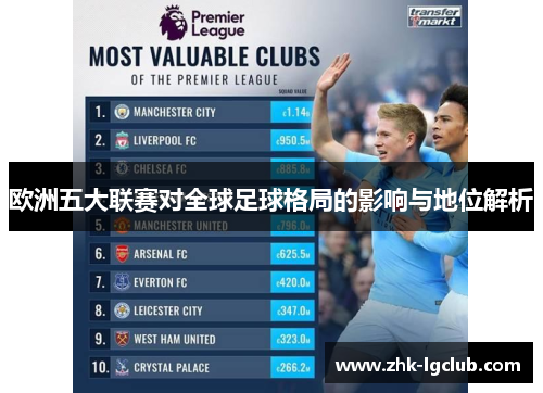 欧洲五大联赛对全球足球格局的影响与地位解析