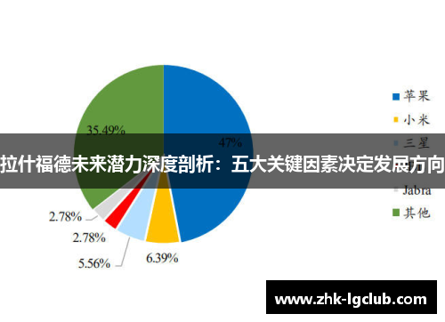 拉什福德未来潜力深度剖析：五大关键因素决定发展方向