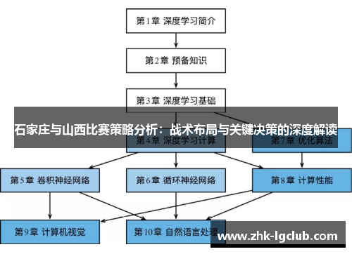 石家庄与山西比赛策略分析：战术布局与关键决策的深度解读