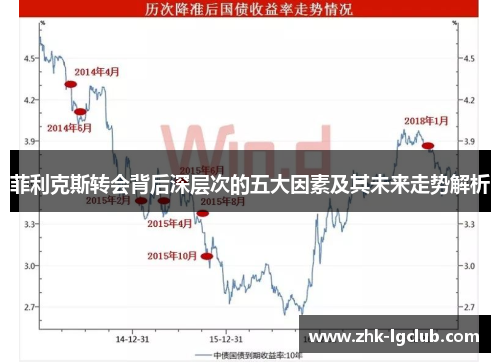 菲利克斯转会背后深层次的五大因素及其未来走势解析