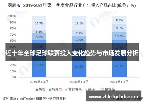 近十年全球足球联赛投入变化趋势与市场发展分析