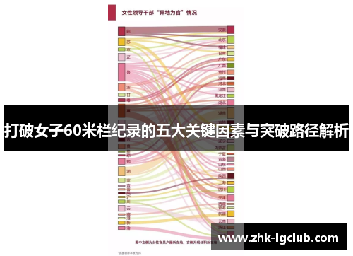 打破女子60米栏纪录的五大关键因素与突破路径解析