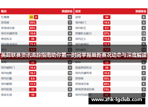 英超联赛资讯追踪指南助你第一时间掌握最新赛况动态与深度解读