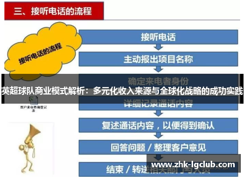 英超球队商业模式解析：多元化收入来源与全球化战略的成功实践